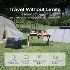 EcoFlow DELTA Pro 3600Wh Power Station Generator for Home Back-up Solution
