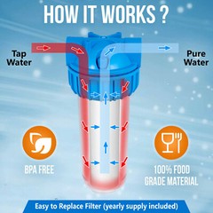 10″ Clear Standard Whole House Water Filter System 25 Micron Sediment Filter