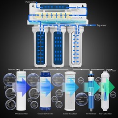 Geekpure 5 Stage Reverse Osmosis RO Water Filter System – Free 7 Filters 75GPD