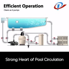 In/Above Ground Pool Pump, 3HP, High Flow with Motor Strainer Filter Basket