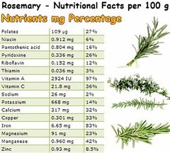 Organic Dried Rosemary Leaf Whole Bulk free Shipping Romero