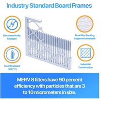 Filter King 20x23x1 Air Filter 6-PACK MERV 8 Actual Size 19.5 x 22.5 x .75″