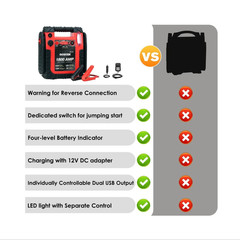 1800A Peak Car Jump Starter, 20000mAh Battery Booster for up to 6.5L Gas/5L D…