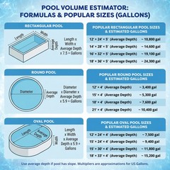 In The Swim Pool Shock – 68% Cal-Hypo Granular Sanitizer for Crystal Clear Water