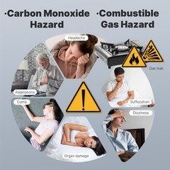 MOES 4 in 1 Carbon Monoxide & Natural Gas Detector Plug in TEMP/RH Sensor Alarm