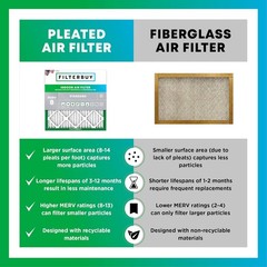 Filterbuy 14x25x1 Pleated Air Filters, Replacement for HVAC AC Furnace (MERV 8)