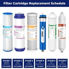 3/4/5/6 Stage 150 GPD Reverse Osmosis Water Filter Drinking Purifier Replacement