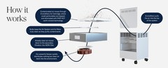 ENVIROKLENZ AIR SYSTEM HEPA AIR PURIFIER – New In Box