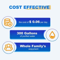 RWF0700A Refrigerator Water Filter Replacement for Samsung DA29-00020B, 4PACK