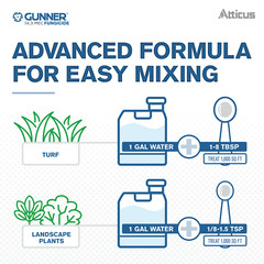 Gunner 14.3 MEC Propiconazole Fungicide (1 Gal) – (Compare to Banner Maxx)