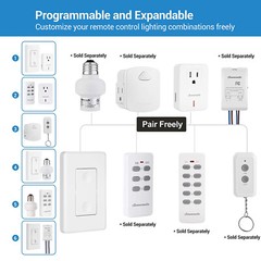 DEWENWILS Remote Control Outlet Wireless Electrical Plug in On Off Power Switch