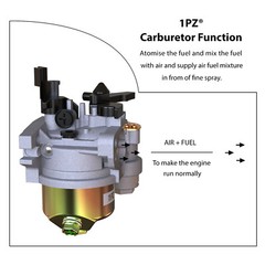 OEM Carb Carburetor For Briggs & Stratton 950 Series CR950 208cc 6hp Engine