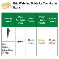 Rain Bird Drip Emitter Tubing 1/2 in x 100 ft Irrigation Hose 12 in Spacing