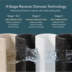 AquaTru Carafe Reverse Osmosis Smart WIFI Countertop Water Purifier 4-Stage New