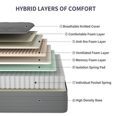 12″ 14″ Mattress Gel Memory Foam Hybrid Spring Twin Full Queen King Bed in a Box