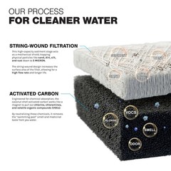 Whole House Filter System 2 Stage 20″ Sediment Chlorine Taste Odor VOCs 1″ Ports
