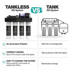 WP2-400GPD 8 Stage UV Alkaline pH+ Drinking Reverse Osmosis Water Filter System