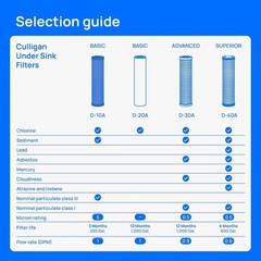 Culligan US-600A Under-Sink Filtration System w/D-20A Filter, for Chlorine Taste