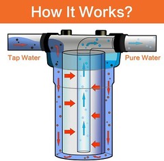 Geekpure 20 Inch Clear Whole House Water Filter Housing – 4.5″ x 20″ – 1″ Port