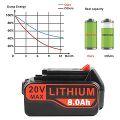 2Pack 20V 8.0AH Lithium Battery for Black Decker 20 Volt LB2X4020 LBX20 LBXR20