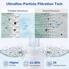 CC150 Pool Filter Cartridge for Pentair Clean & Clear 150,PAP150,R173216, C-9415