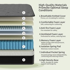12/14 Inch Gel Memory Foam Hybrid Spring Mattress Twin Full Queen King In a Box