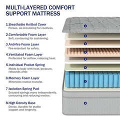 12″ 14″ Gel Memory Foam Mattress Hybrid Spring Twin Full Queen King In A Box
