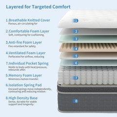 12 Inch Queen Size Mattress In a Box Gel Memory Foam Pocket Spring Medium Firm