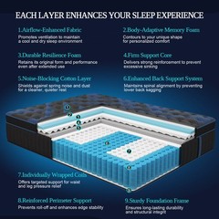 12″ 14″Twin Full Queen King Size Gel Memory Foam Spring Mattress In A Box