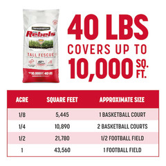 Pennington Rebels Tall Fescue Lawn Grass Seed 40 lbs Heavy Traffic