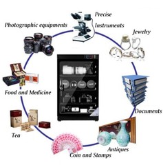 80L Full Automatic Digital Camera Dehumidify Storage Moistureproof Box 4 Tiers