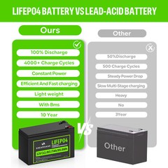 12.8V 7Ah LiFePO4 Lithium Battery, 4000+ Cycles Built-in BMS for Fish Kids Car