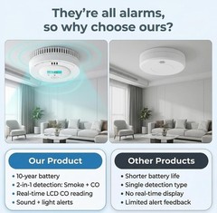 Interconnected Smoke and Carbon Monoxide Detectors 3 Pack Wireless Interlinked