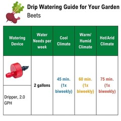 Rain Bird Drip Emitter Tubing 1/2 in x 100 ft Irrigation Hose 12 in Spacing