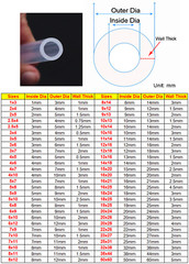 Food Grade Silicone Tube Flexible Tubing High Temp Hose ID 2-16mm x OD 4 -21mm