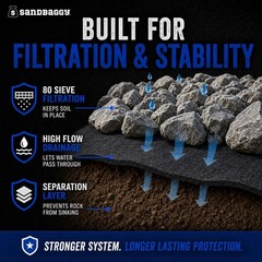 Rip Rap Fabric | Non-Woven Geotextile Filter Fabric (8 oz) – USA Made