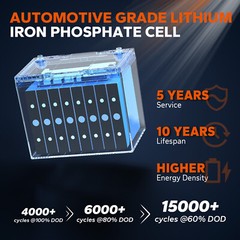 LiTime 24V 50Ah TM Bluetooth LiFePO4 Lithium Battery For Trolling Motor Solar