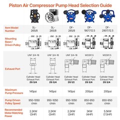 VEVOR Air Compressor Motor 2HP 5.2CFM @ 90PSI Oil Free with Max. 145PSI Pressure