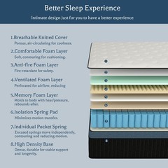 10″12″14″ Memory Foam Spring Hybrid Mattress in A Box Twin Full Queen King Size
