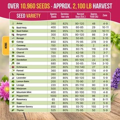 25 Medicinal & Tea Herb Seeds Variety Pack