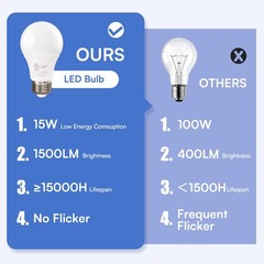 4/6/12/24Pack A19 LED Bulbs 15W 100W Equivalent Daylight 5000K, E26 Base 120V