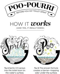Poo-Pourri Before You Go ABC154 Toilet Spray – 3 pack (3.4 fl oz)