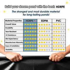 Heavy Duty Pond Liner 1×1 12×12 14×14 15×15 16×16 18×18 20×20 – Free Shipping