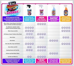 Abracadabra – Contractor Strength Wonder Cleaner – As Seen on TV – 16 fl oz