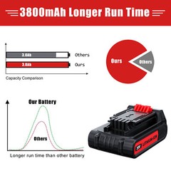 20V 1.5Ah Lithium ion Battery For Black & Decker 20 Volt MAX LBXR20 LB2X4020 US