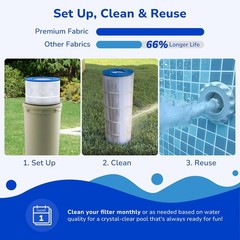 CC150 Pool Filter Cartridge for Pentair Clean & Clear 150,PAP150,R173216, C-9415