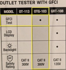 2 Commercial Electric 2 Piece Electrical Tester Kit Outlet Voltage Tester GFCI