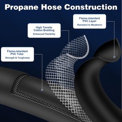 20FT High Pressure Propane Hose with Both 3/8 Inch Female Flare and Pipe Fitting