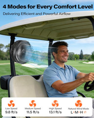 Golf Cart Fan, 7.5″ Rechargeable Magnetic Fan with 4 Speed Modes, up to 15 Hours