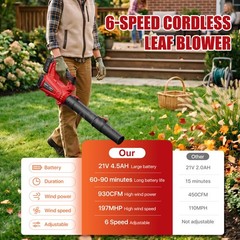Cordless Leaf Blower 650CFM/150MPH & 6 Speed Levels Electric w/2 Batteries 4.0Ah